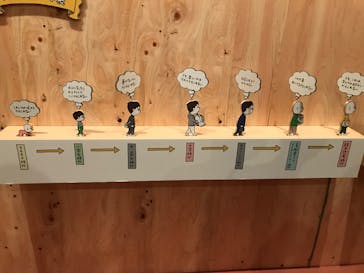 新潟県立万代島美術館に投稿された画像（2023/9/16）