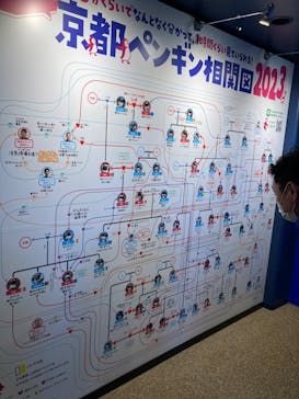 京都鉄道博物館×京都水族館に投稿された画像（2023/9/21）