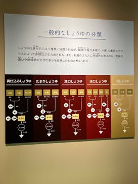 特別展「和食 ～日本の自然、人々の知恵～」に投稿された画像（2023/11/22）