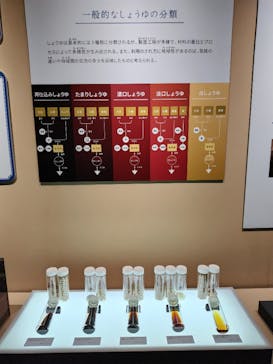 特別展「和食 ～日本の自然、人々の知恵～」に投稿された画像（2023/11/22）