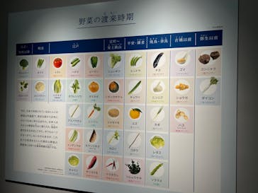 特別展「和食 ～日本の自然、人々の知恵～」に投稿された画像（2023/11/23）