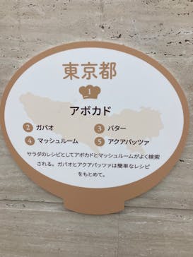 特別展「和食 ～日本の自然、人々の知恵～」に投稿された画像（2023/11/28）