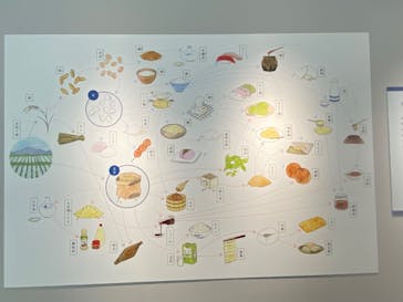 特別展「和食 ～日本の自然、人々の知恵～」に投稿された画像（2023/12/3）
