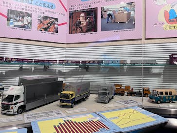 物流博物館に投稿された画像（2023/12/3）