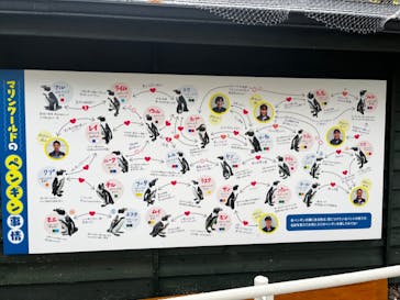 マリンワールド海の中道に投稿された画像（2023/12/11）