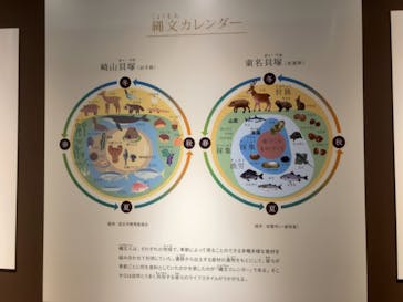 特別展「和食 ～日本の自然、人々の知恵～」に投稿された画像（2024/1/7）