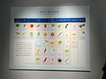 国立科学博物館に投稿された画像（2024/1/8）