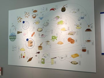 特別展「和食 ～日本の自然、人々の知恵～」に投稿された画像（2024/1/13）