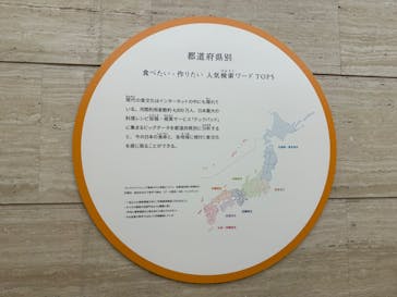 特別展「和食 ～日本の自然、人々の知恵～」に投稿された画像（2024/1/13）