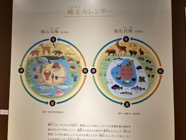 特別展「和食 ～日本の自然、人々の知恵～」に投稿された画像（2024/1/25）