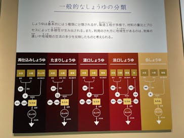 特別展「和食 ～日本の自然、人々の知恵～」に投稿された画像（2024/1/26）