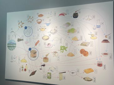 特別展「和食 ～日本の自然、人々の知恵～」に投稿された画像（2024/2/9）