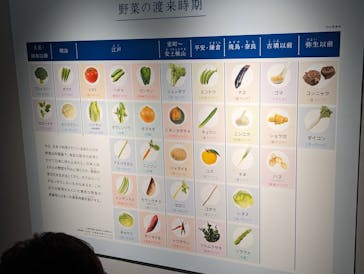 特別展「和食 ～日本の自然、人々の知恵～」に投稿された画像（2024/2/14）