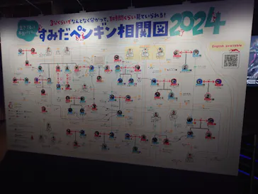 すみだ水族館に投稿された画像（2024/2/15）