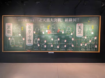 東京卍リベンジャーズ 描き下ろし新体験展 最後の世界線に投稿された画像（2024/3/13）