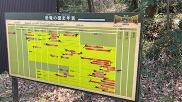 ディノアドベンチャー名古屋に投稿された画像（2024/3/29）