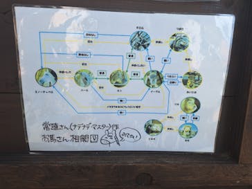 まかいの牧場に投稿された画像（2024/5/5）