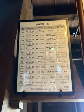 松江城に投稿された画像（2024/6/8）