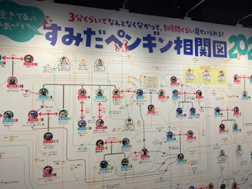 すみだ水族館に投稿された画像（2024/6/13）