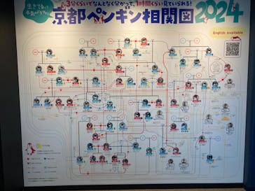 京都水族館に投稿された画像（2024/6/16）