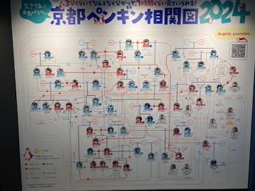 京都水族館に投稿された画像（2024/6/23）