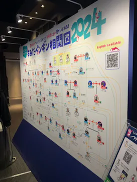 すみだ水族館に投稿された画像（2024/6/29）