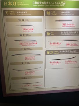 特別展「刀剣乱舞で学ぶ　日本刀と未来展 -刀剣男士のひみつ-」に投稿された画像（2024/7/11）