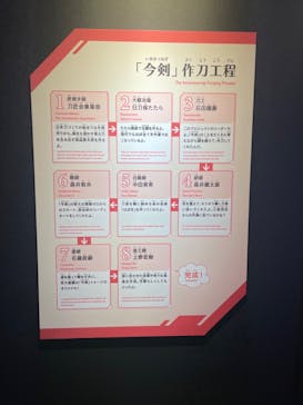 特別展「刀剣乱舞で学ぶ　日本刀と未来展 -刀剣男士のひみつ-」に投稿された画像（2024/7/11）
