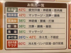 メープル有馬に投稿された画像（2024/7/12）