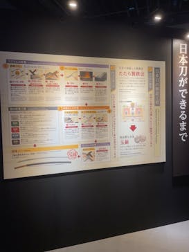 特別展「刀剣乱舞で学ぶ　日本刀と未来展 -刀剣男士のひみつ-」に投稿された画像（2024/7/13）