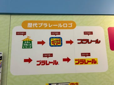 プラレール博 in KITAKYUSHUに投稿された画像（2024/7/14）