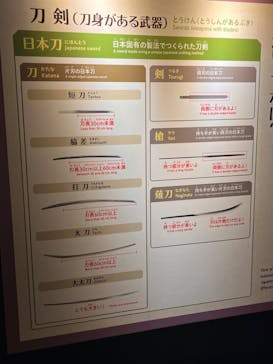 特別展「刀剣乱舞で学ぶ　日本刀と未来展 -刀剣男士のひみつ-」に投稿された画像（2024/7/19）