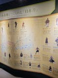 特別展「刀剣乱舞で学ぶ　日本刀と未来展 -刀剣男士のひみつ-」に投稿された画像（2024/7/28）