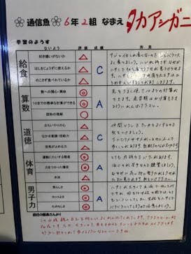 竹島水族館に投稿された画像（2024/8/4）