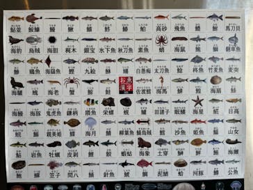 しながわ水族館に投稿された画像（2024/8/12）