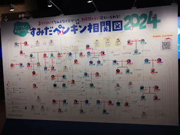 すみだ水族館に投稿された画像（2024/8/26）