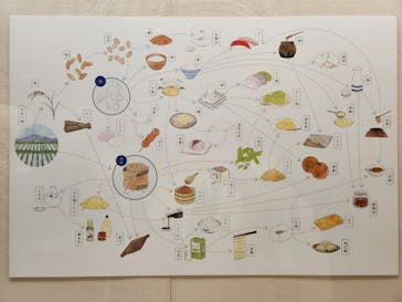 和食～日本の自然、人々の知恵～（東北歴史博物館）に投稿された画像（2024/9/25）