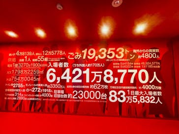 万博記念公園に投稿された画像（2024/10/13）