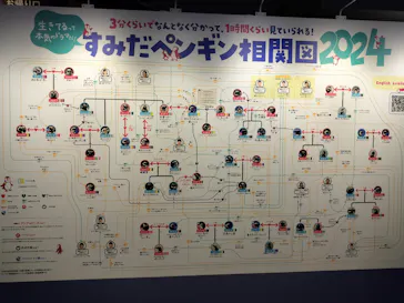 すみだ水族館に投稿された画像（2024/11/8）