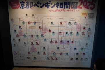 京都水族館に投稿された画像（2025/1/1）