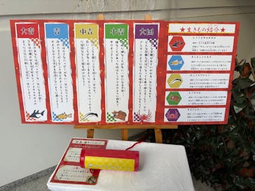 九十九島水族館海きららに投稿された画像（2025/1/2）