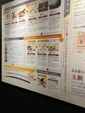 特別展「刀剣乱舞で学ぶ 日本刀と未来展‐刀剣男士のひみつ‐」（福岡会場）に投稿された画像（2025/1/12）