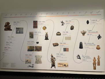 東京国立博物館に投稿された画像（2025/1/21）