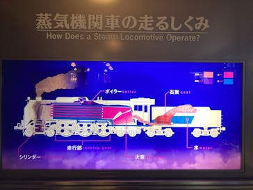 京都鉄道博物館×京都水族館に投稿された画像（2025/1/28）