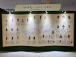 特別展「刀剣乱舞で学ぶ　日本刀と未来展　―刀剣男士のひみつ―」（大阪会場）に投稿された画像（2025/2/7）