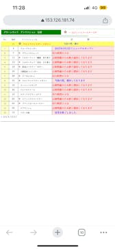 グリーンランドに投稿された画像（2025/2/23）