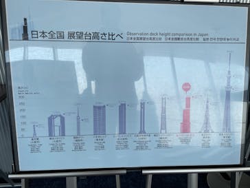 ハルカス300(展望台)に投稿された画像（2025/2/27）