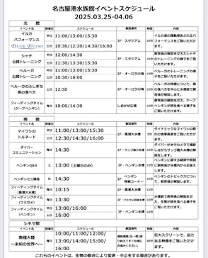 名古屋港水族館に投稿された画像（2025/3/31）