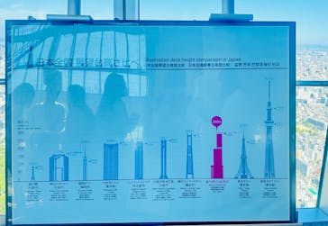ハルカス300(展望台)に投稿された画像（2025/4/10）