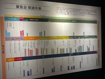特別展「古代DNA－日本人のきた道」（国立科学博物館）に投稿された画像（2025/4/15）